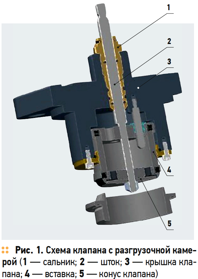 Схема клапана с разгрузочной камерой