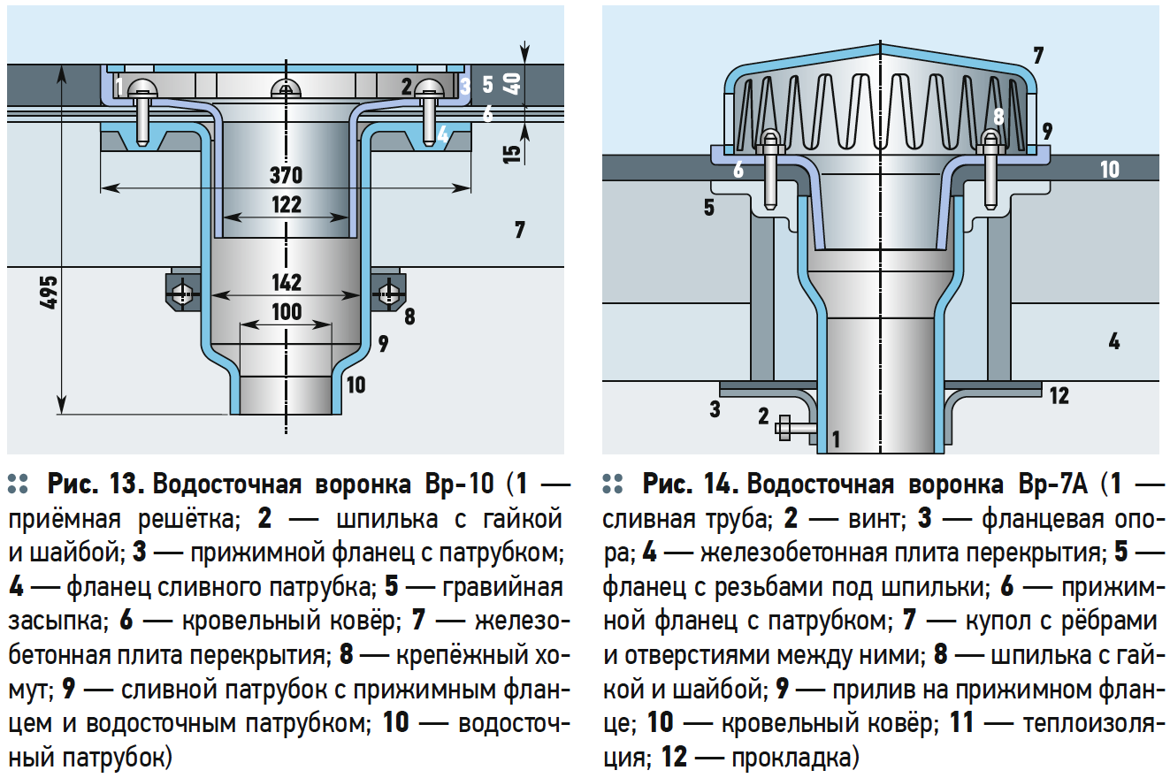 Водосточная воронка