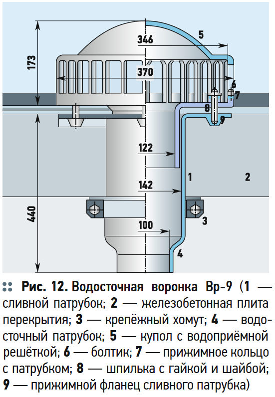 Водосточная воронка