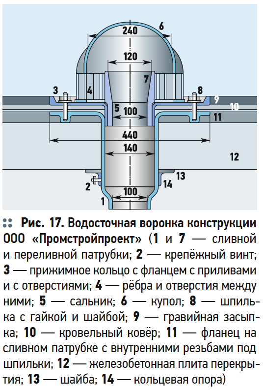 Водосточная воронка конструкции ООО «Промстройпроект»