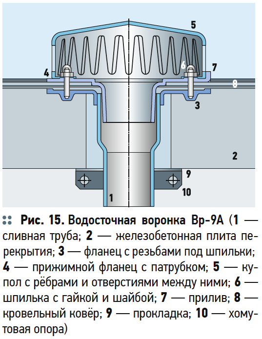 Водосточная воронка