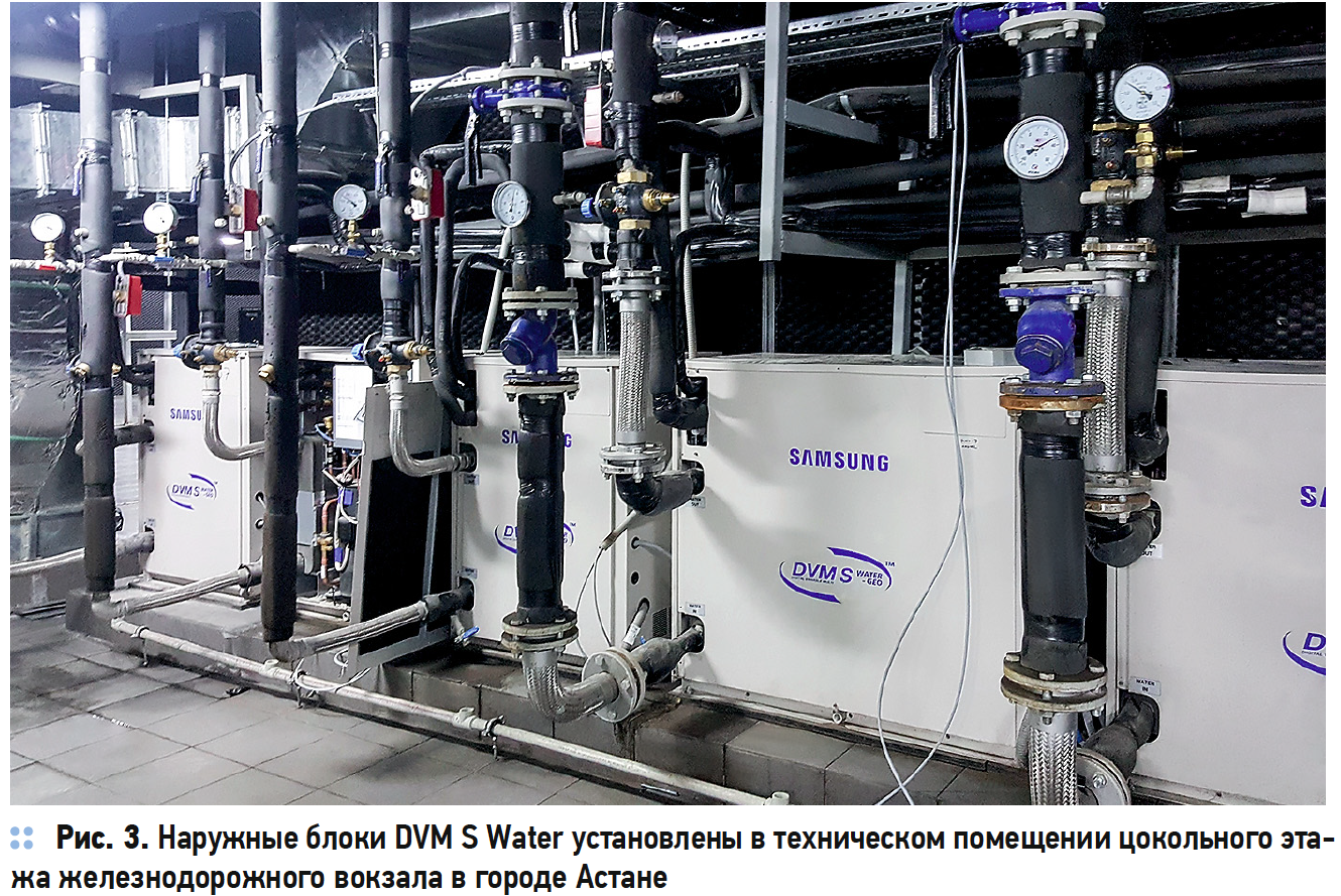 Наружные блоки DVM S Water установлены в техническом помещении цокольного этажа железнодорожного вокзала в городе Астане