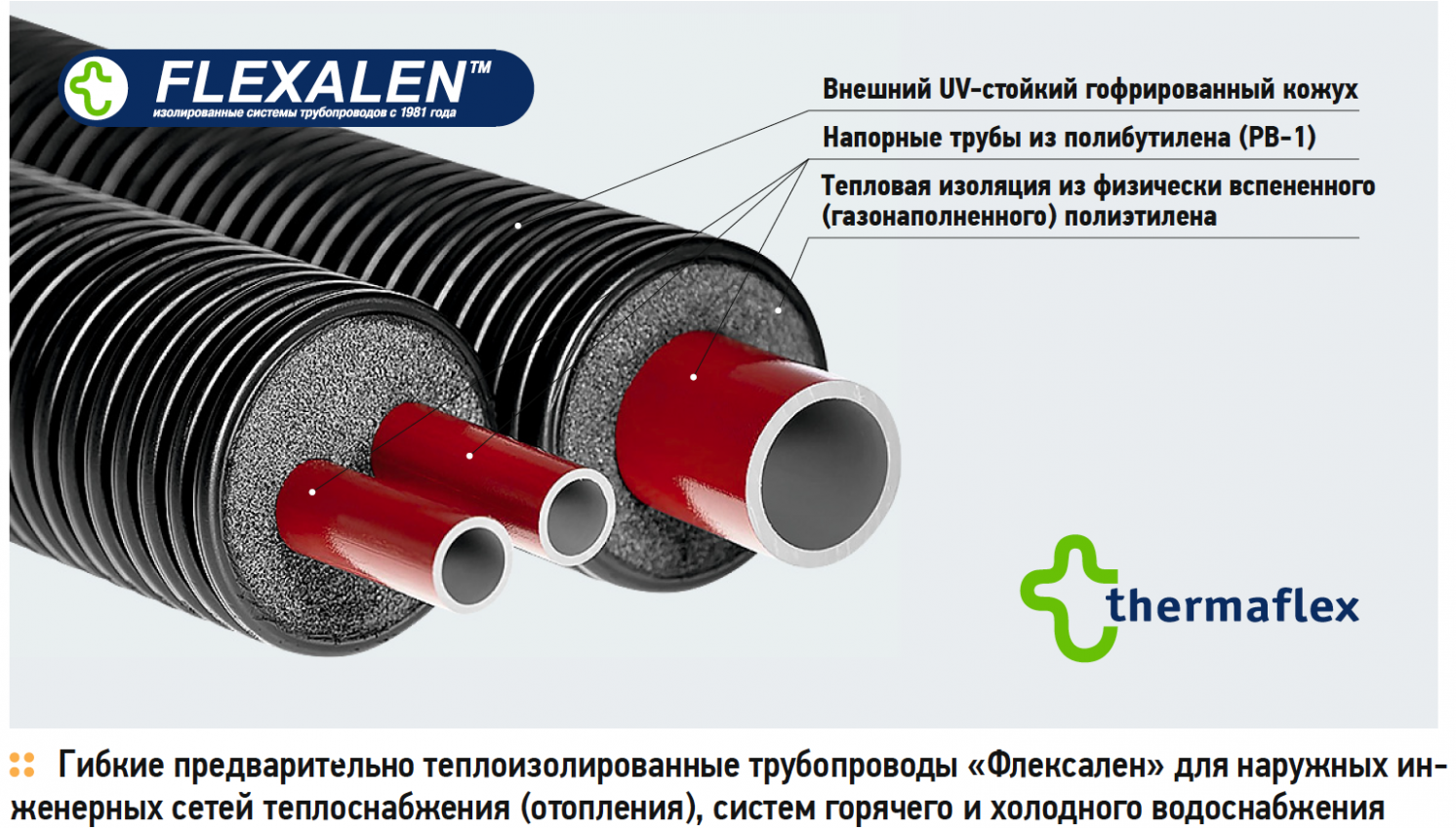 Гибкие предварительно теплоизолированные трубопроводы «Флексален» для наружных инженерных сетей теплоснабжения