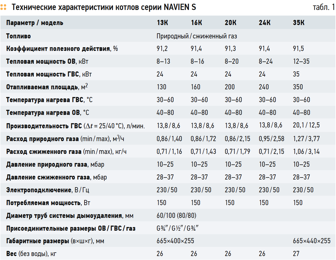 Технические характеристики котлов серии NAVIEN S