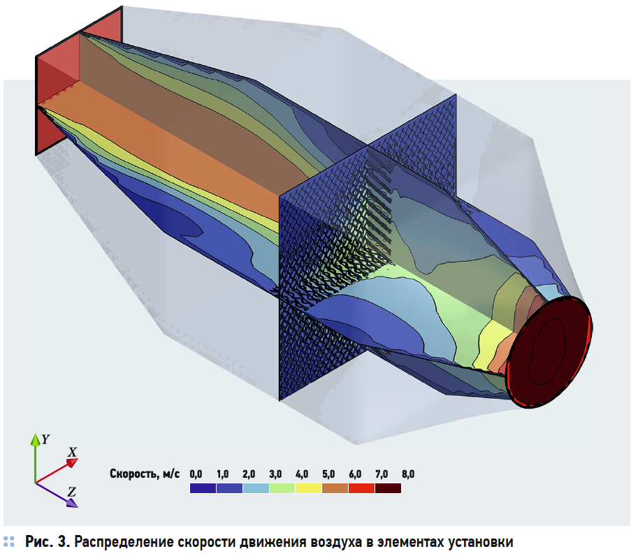 Распределение скорости движения воздуха в элементах установки