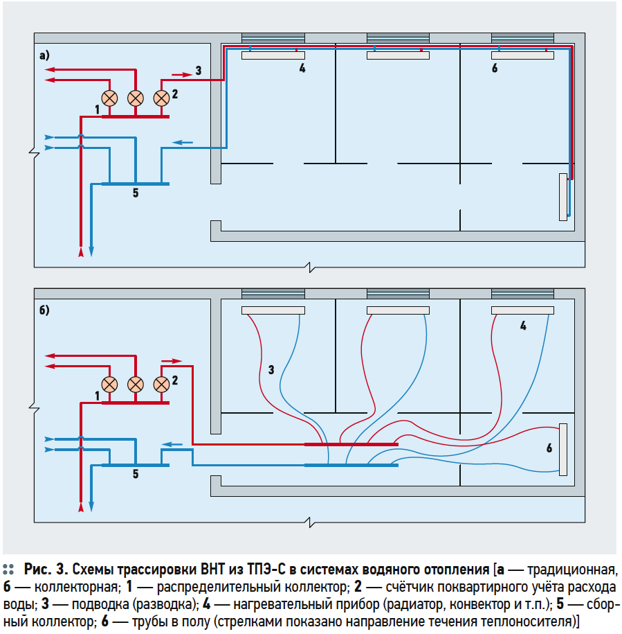 Схемы трассировки ВНТ из ТПЭ-С в системах водяного отопления