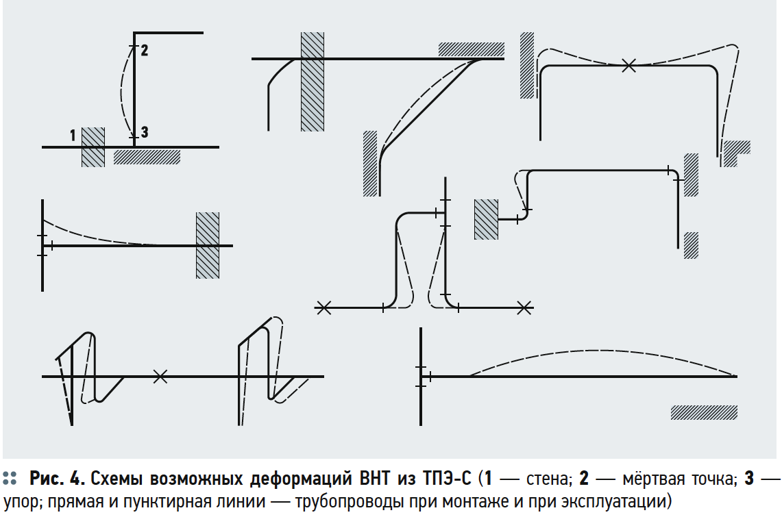 Схемы возможных деформаций ВНТ из ТПЭ-С