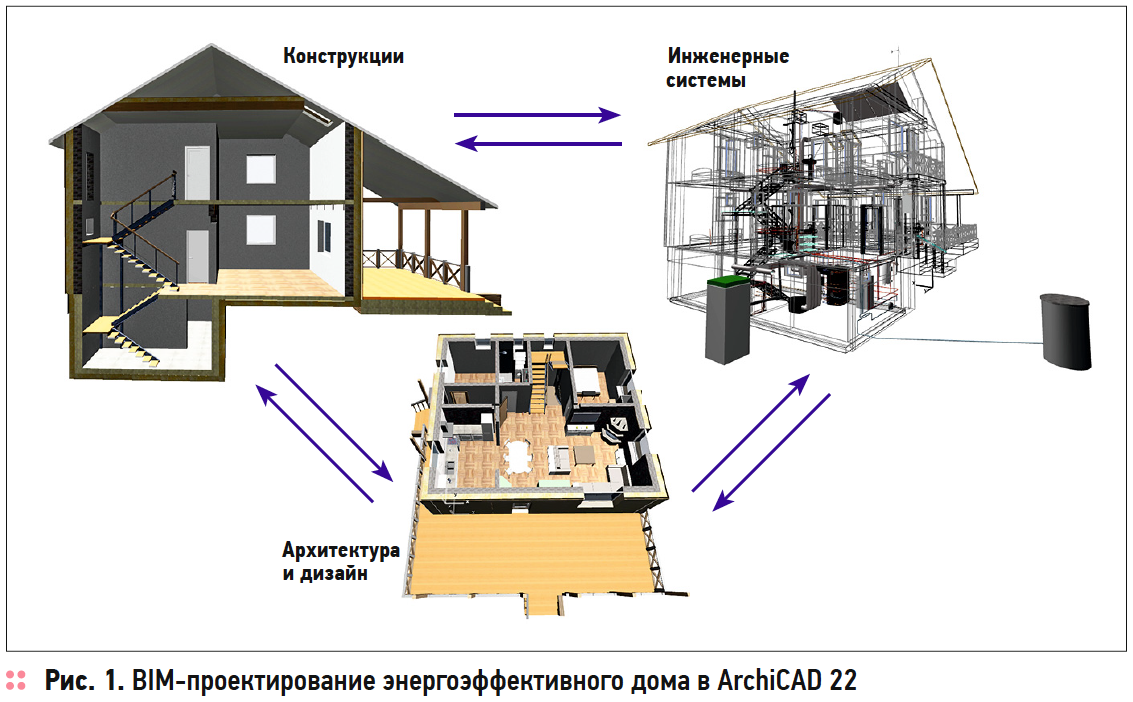 Курсовая работа по теме Проект строительства четырёх жилых домов в г. Хабаровске