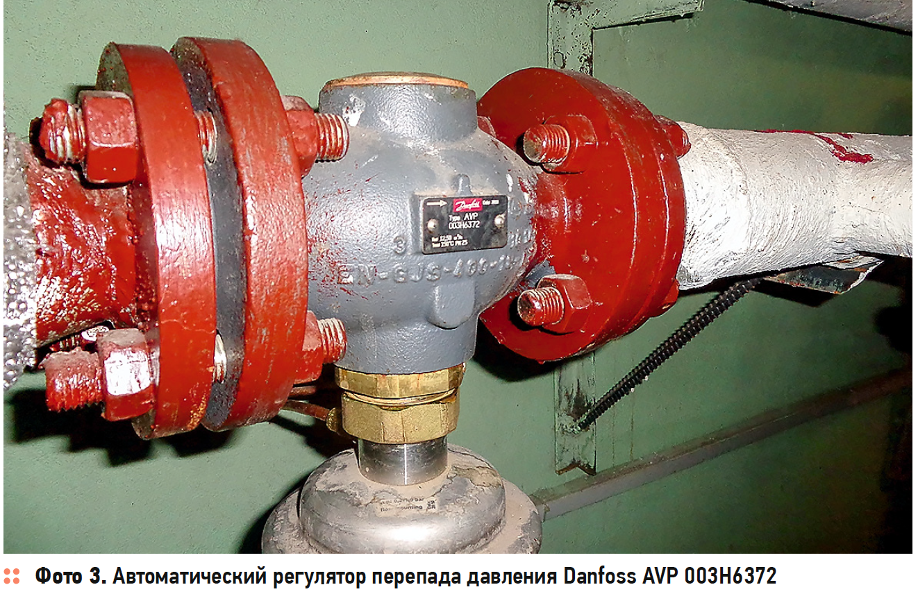 Автоматический регулятор перепада давления Danfoss AVP 003H6372