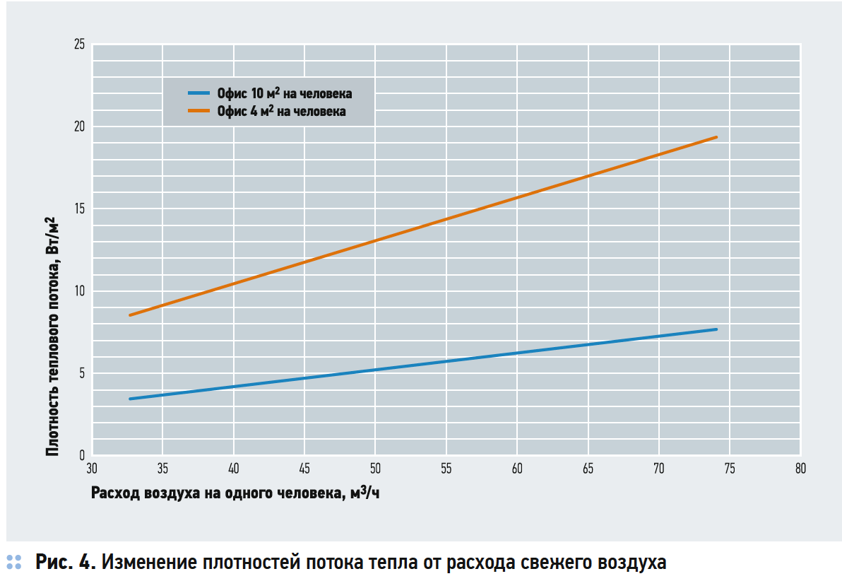 Количество подаваемого воздуха