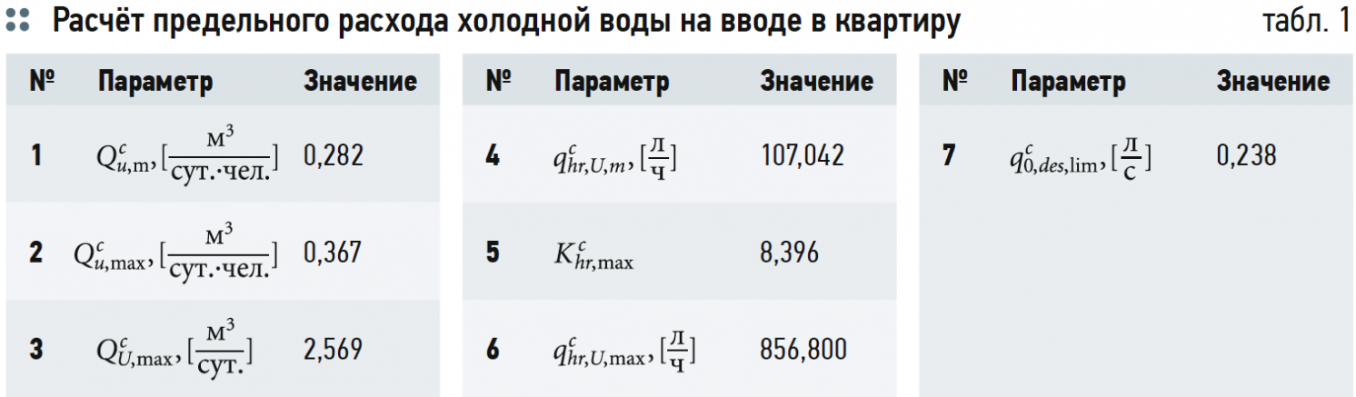 Расход охлаждающей воды