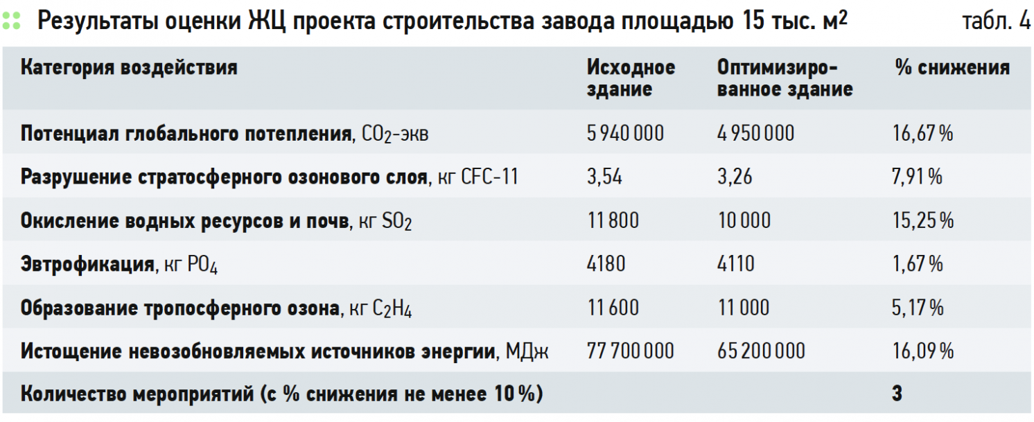 "Выбросы парниковых газов и их взаимосвязь с выработкой энергии" - фото 4