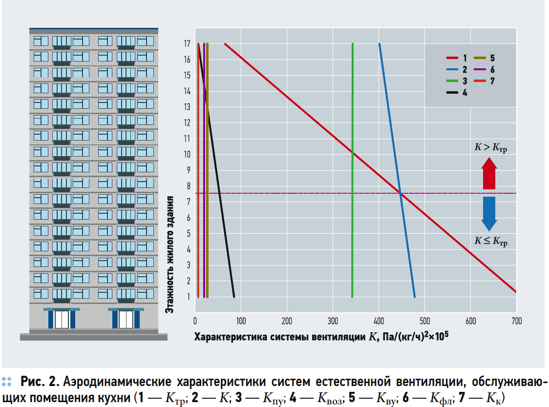 Вентиляционная температура