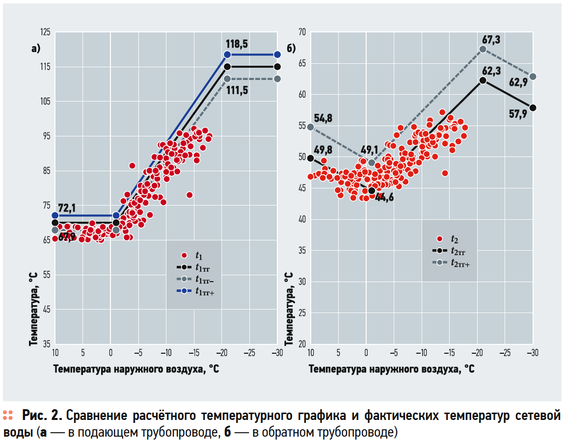 Коммерческий учет тепловой энергии теплоносителя методика