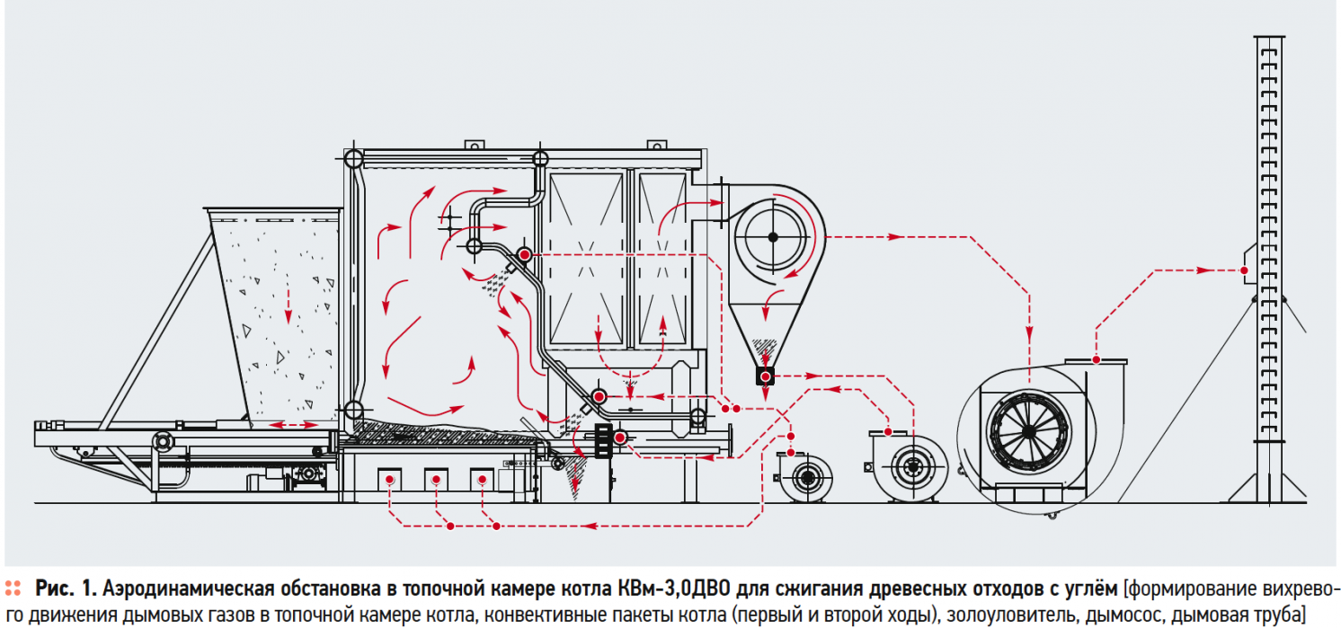 Схема сжигания