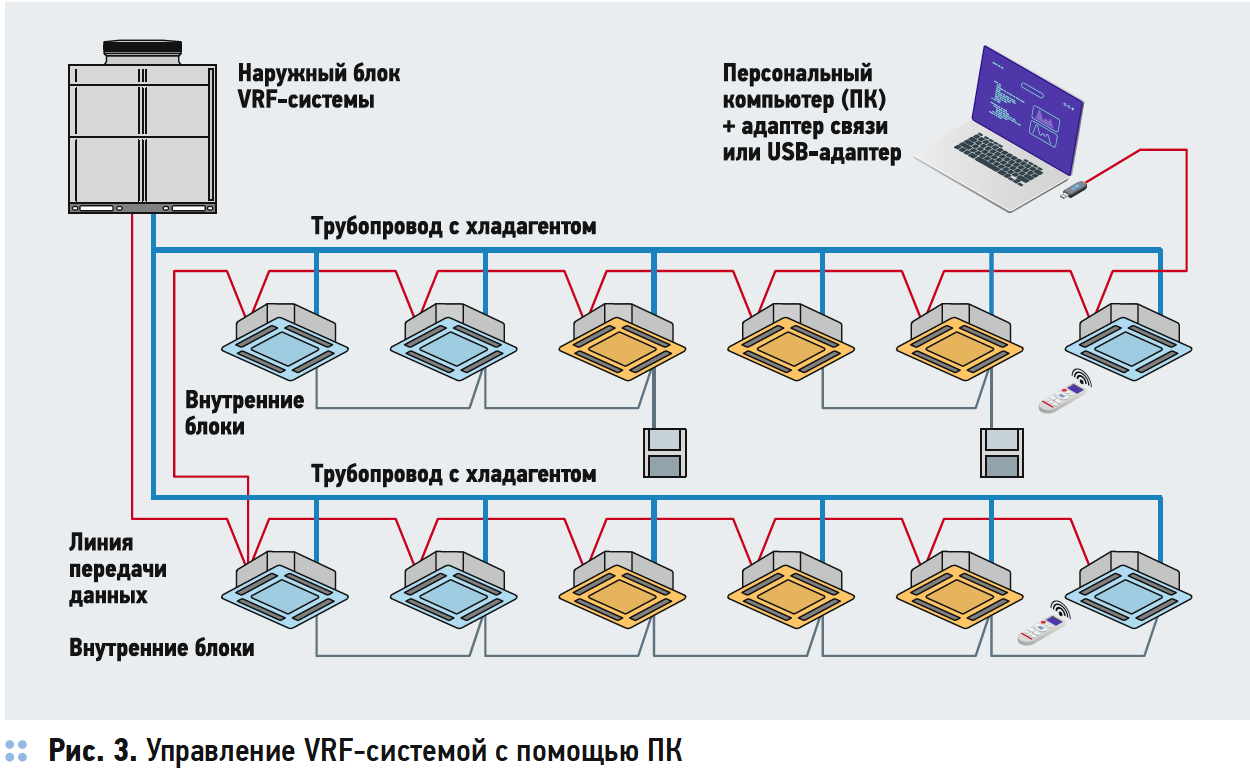 Соединение с внутренним источником