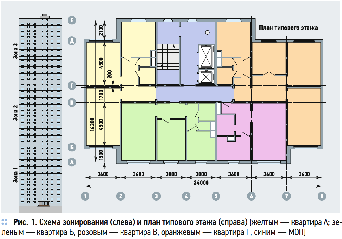 Влияние эффекта тяги на воздухообмен в высотном жилом здании. 10/2019. Фото 2