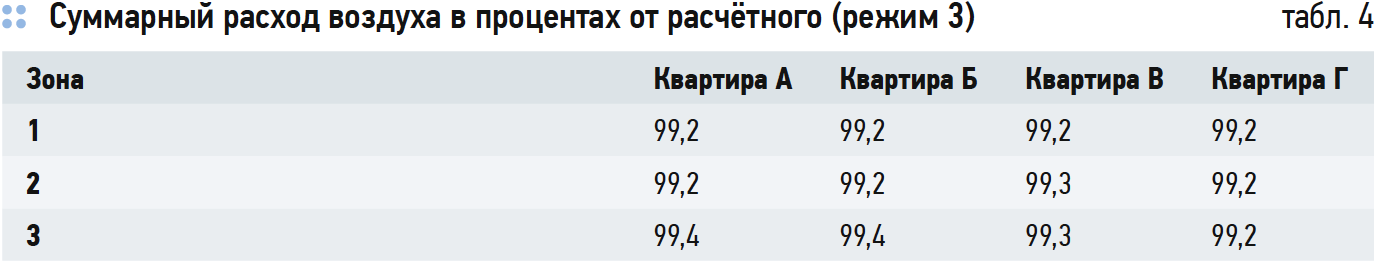 Влияние эффекта тяги на воздухообмен в высотном жилом здании. 10/2019. Фото 9