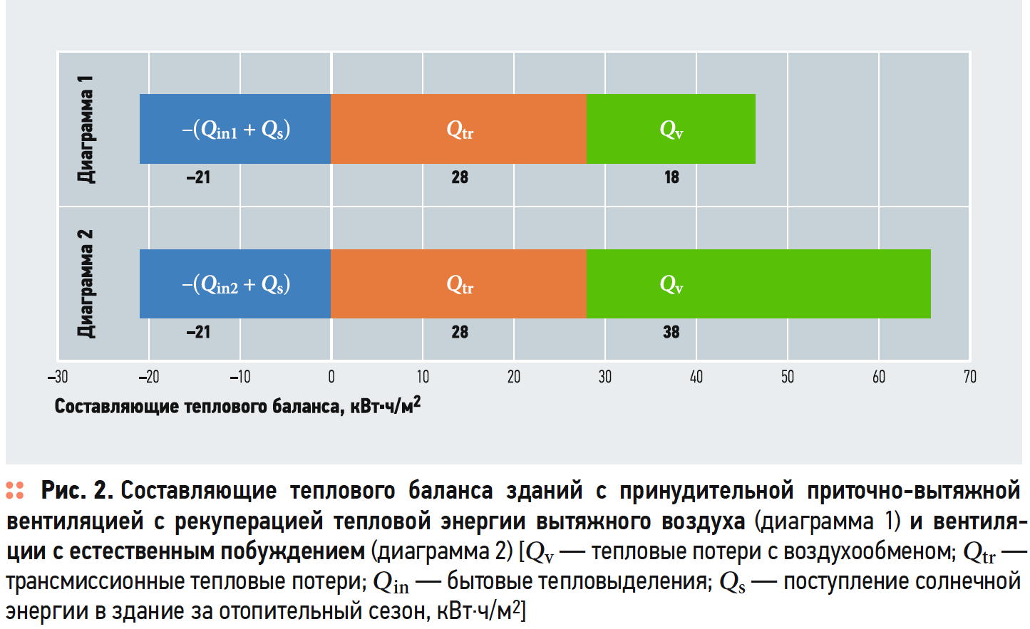 Баланс тепловой энергии