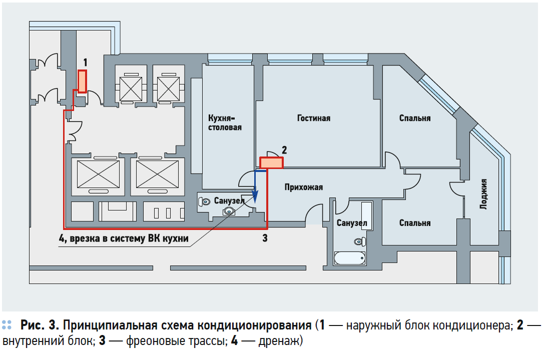 Кондиционер какое расстояние от блока. Длина трассы кондиционера. Схема трассы кондиционера. Длина трассы сплит системы. Схема трассы кондиционера в квартире.