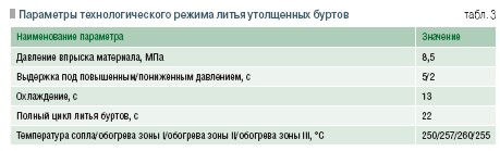 Табл. 3. Параметры технологического режима литья утолщенных буртов