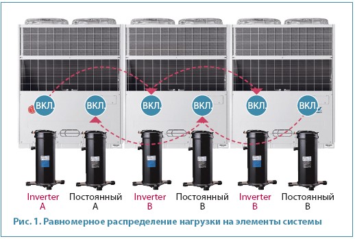Рис. 1. Равномерное распределение нагрузки на элементы системы