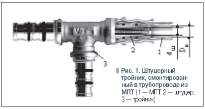Рис. 1