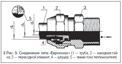 Рис. 9