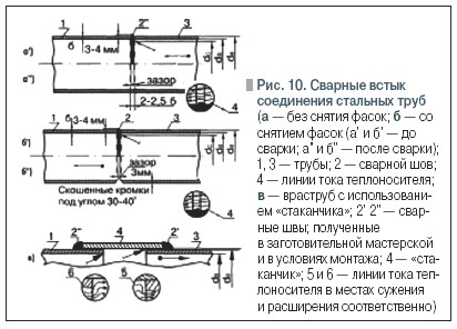 Рис. 10
