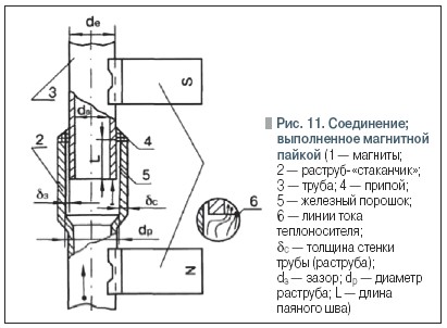 Рис. 11