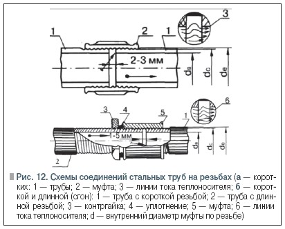 Рис. 12