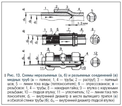 Рис. 13