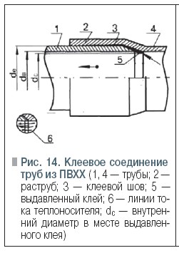 Рис. 14