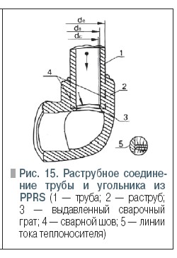 Рис. 15