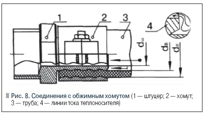 Рис. 8