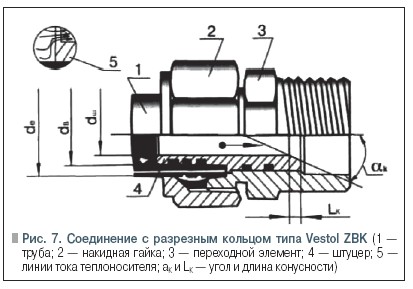 Рис. 7
