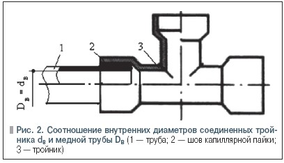 Рис. 2