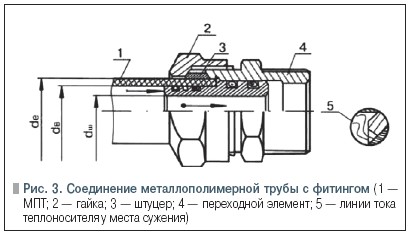 Рис. 3