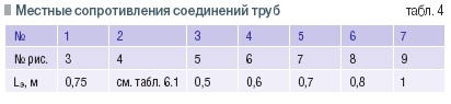 Табл. 4