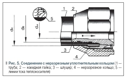 Рис. 5