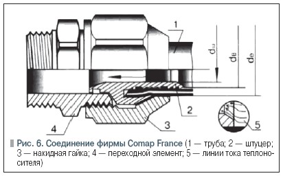 Рис. 6
