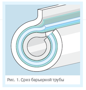 Рис. 1. Срез барьерной трубы