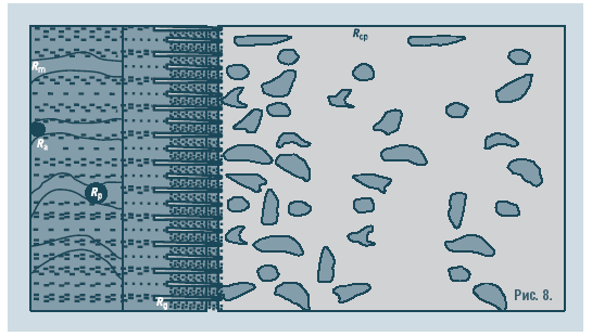 Рис. 8.