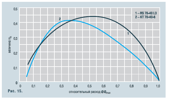 Рис. 15.