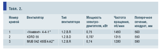 Табл. 2.