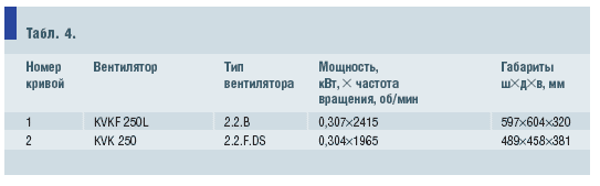 Табл. 4.
