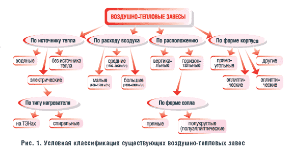 Рис. 1 Рис. 1