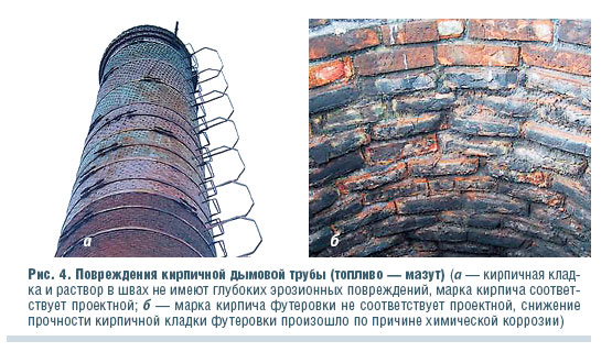 Рис. 4. Повреждения кирпичной дымовой трубы (топливо — мазут)