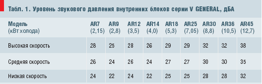 Таблица 1