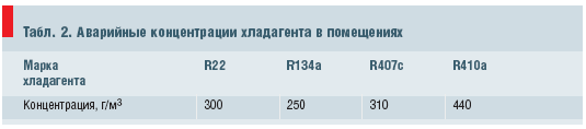 Таблица 2